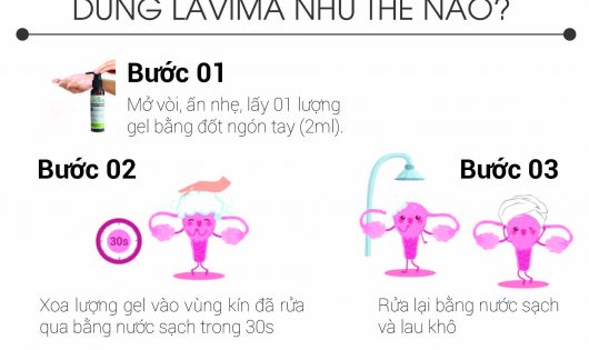 Cách sử dụng Lavima
